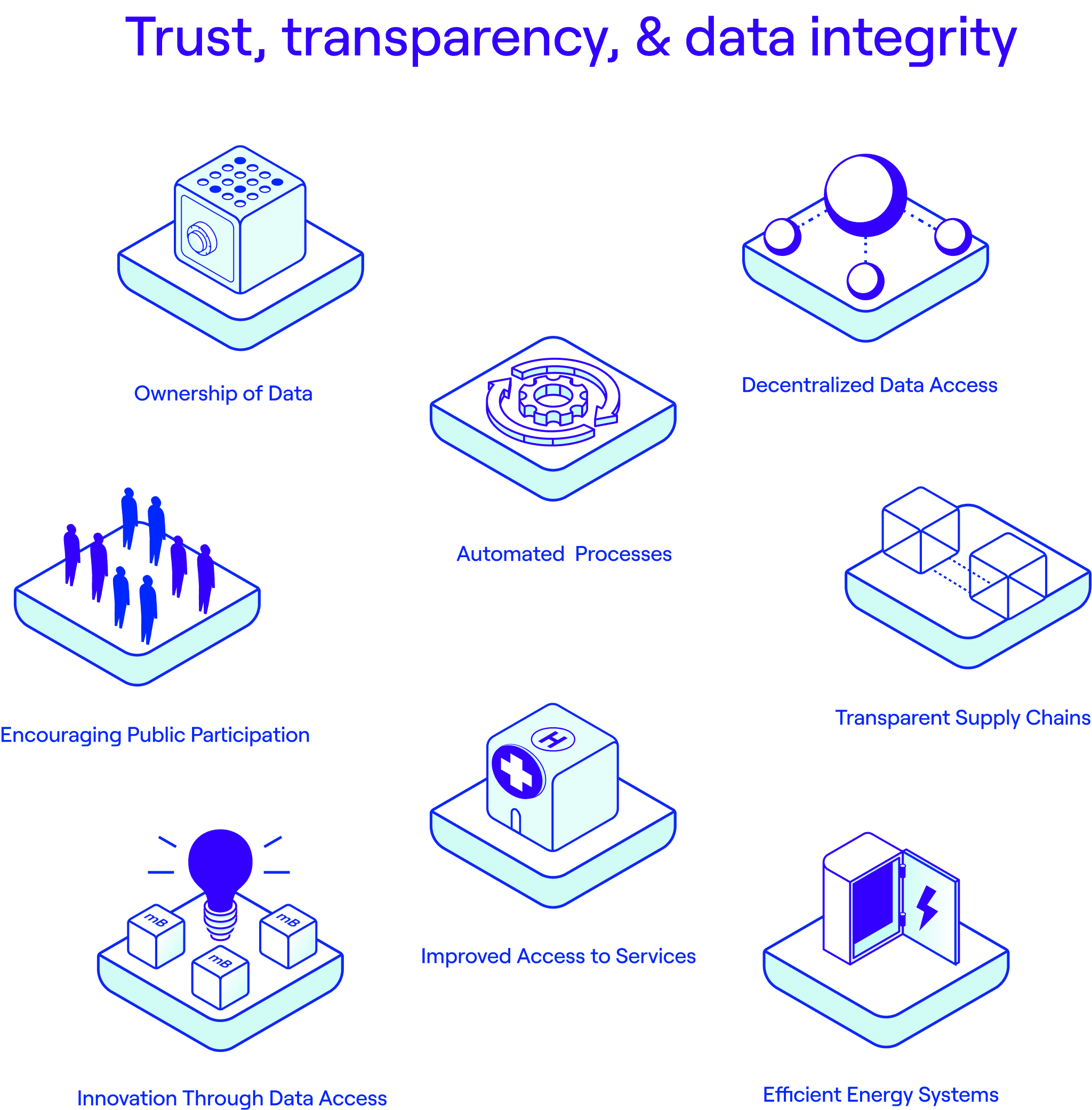 What Is Data Minimisation? Collecting Less, Proving More