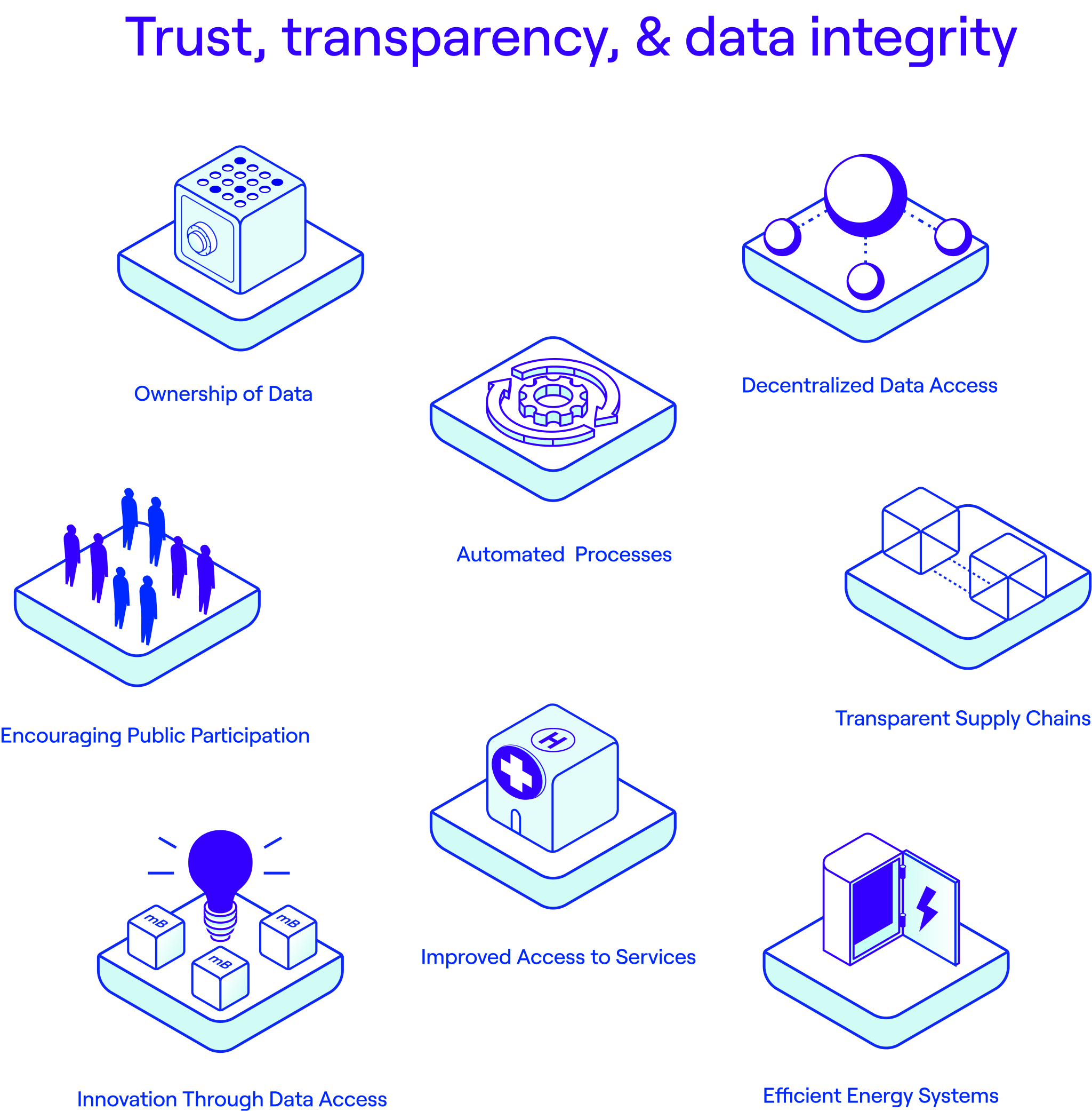 What Is Data Minimisation? Collecting Less, Proving More